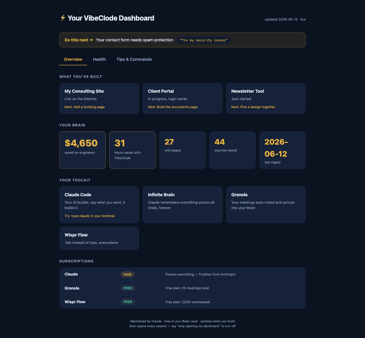 The VibeClode dashboard showing projects, hours and dollars saved, installed tools, and subscriptions